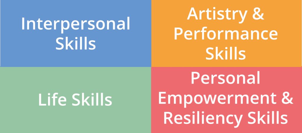 SFSA Curriculum