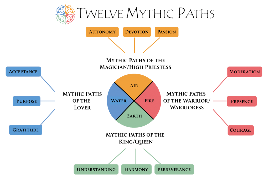 Twelve Mythic Paths® Gary Jobe Ferguson