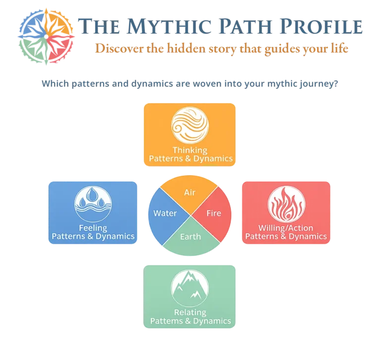 The Mythic Path Profile